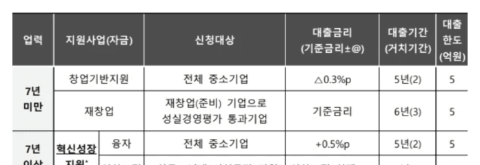 Table extraction example