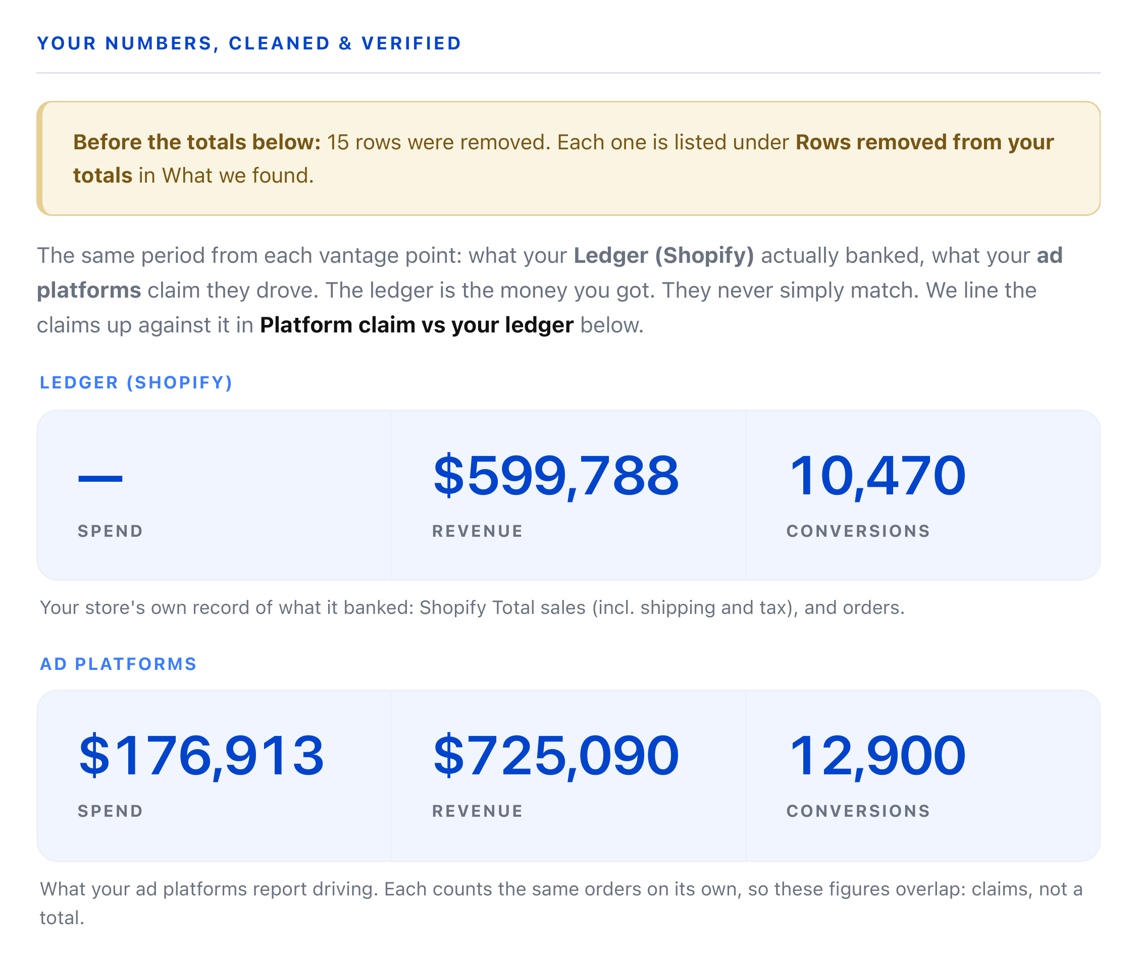 Your numbers, cleaned and verified
