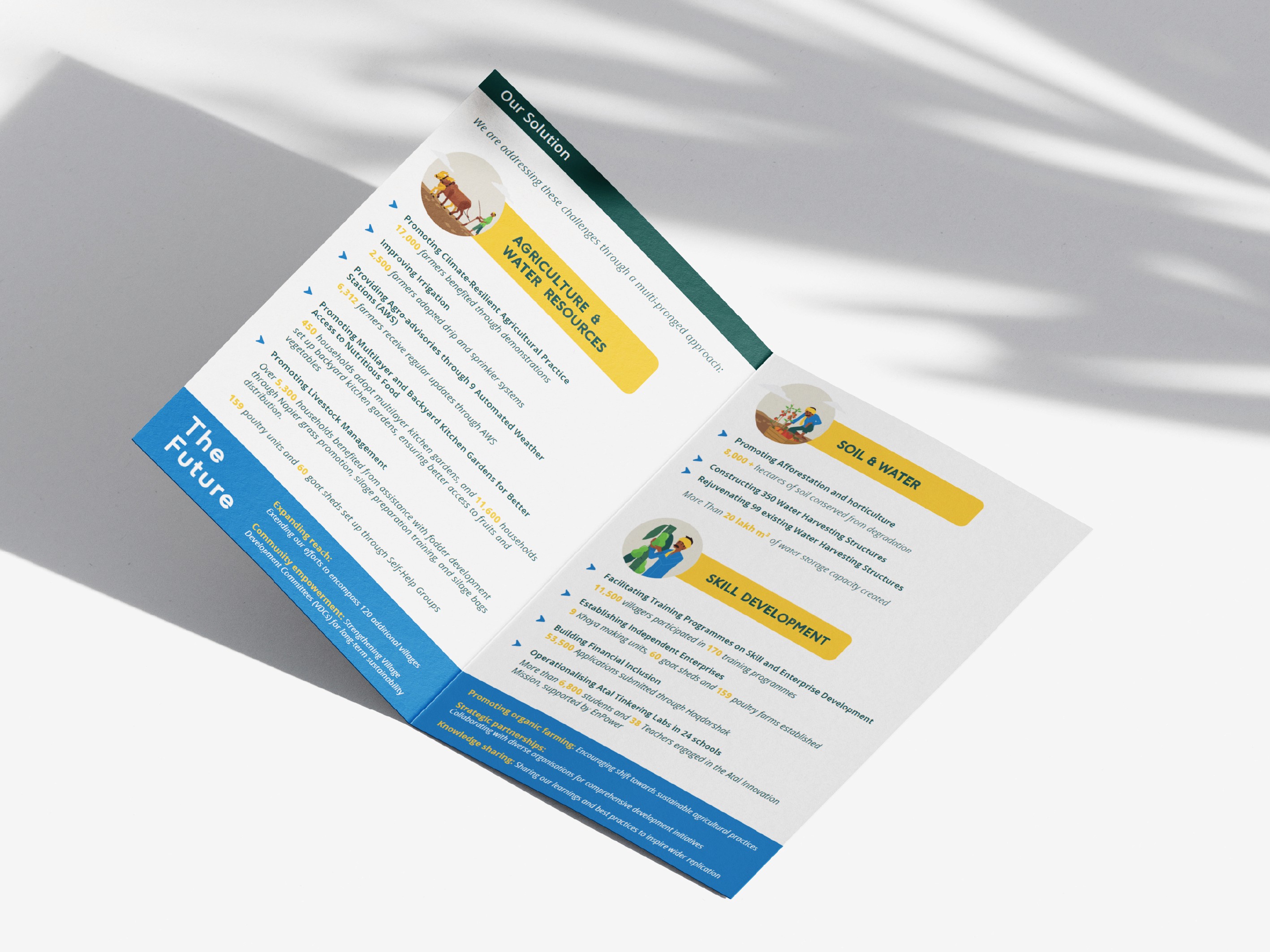 Sample project image