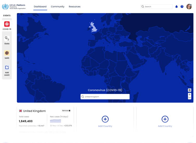 WHO EPIC COVID-19 Dashboard