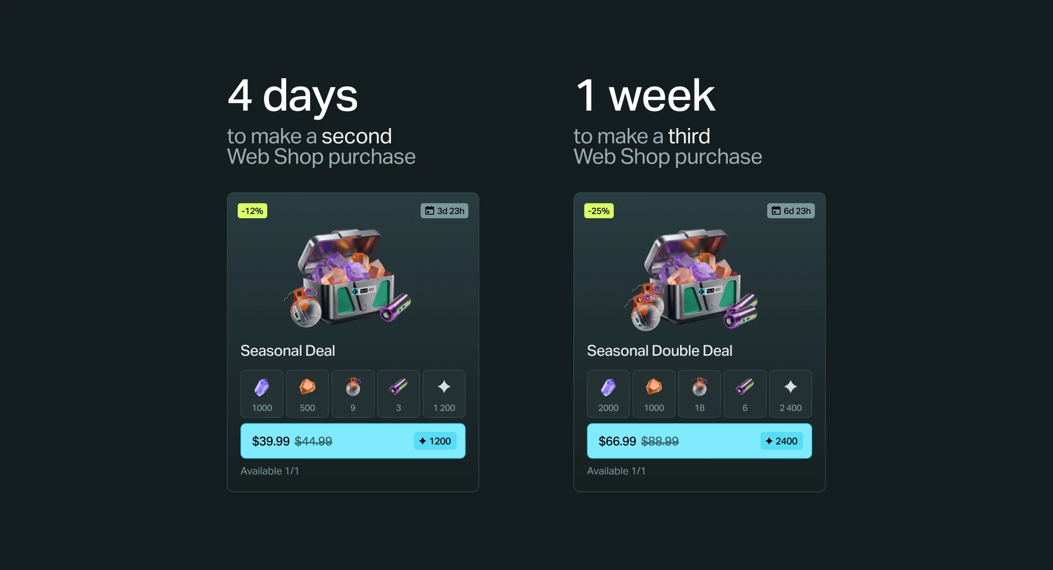 Игрокам важно быть уверенными, что покупка вне приложения сработает именно так, как они ожидают.