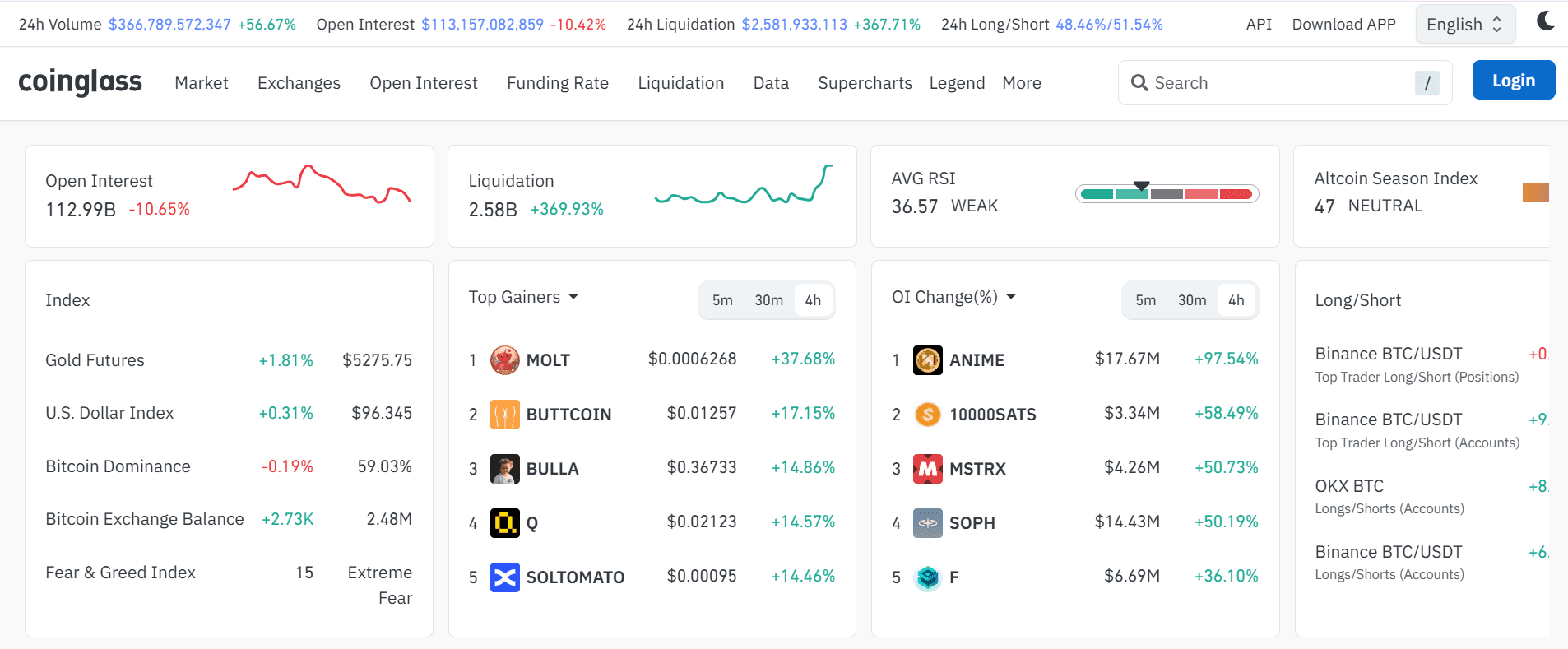 coinglass - Best Crypto Analysis Tools