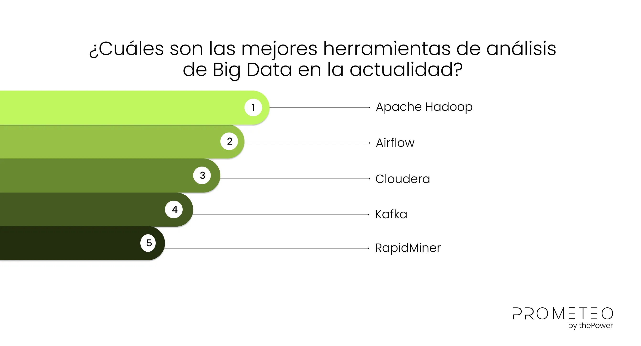 ¿Cuáles son las mejores herramientas de análisis de Big Data en la actualidad?