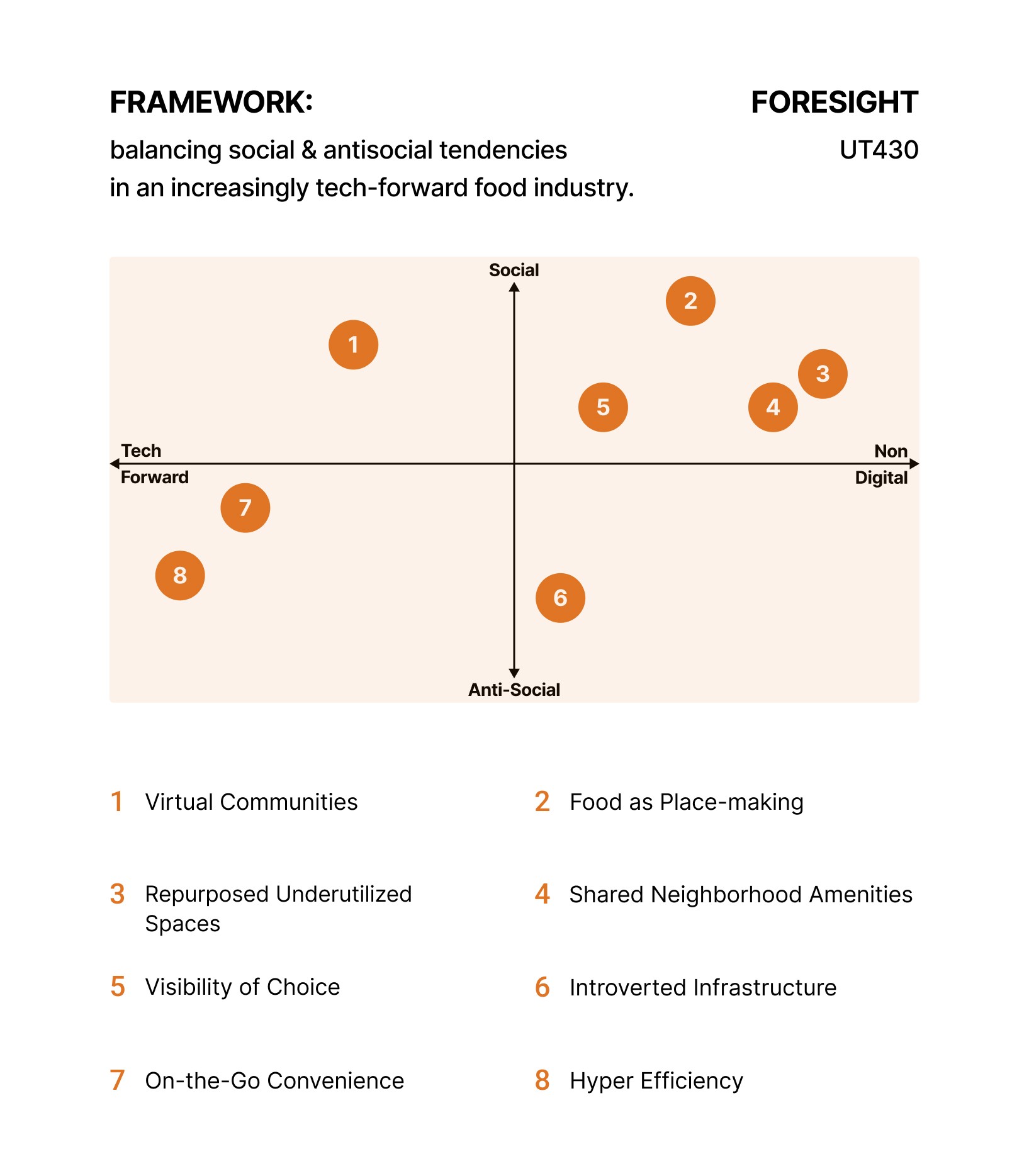 Food Trend Framework - My Dao Designer Portfolio