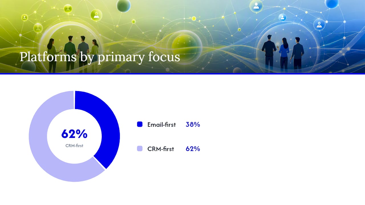 Shortlist: platforms that combine CRM and marketing automation — overview diagram