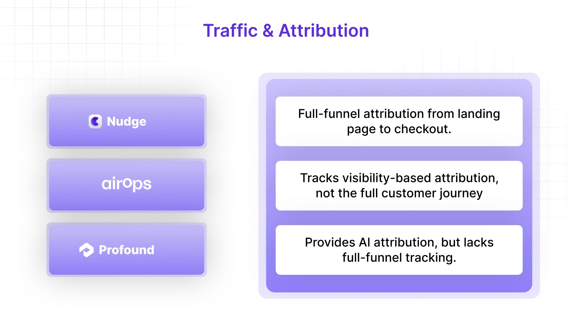 Traffic & Attribution
