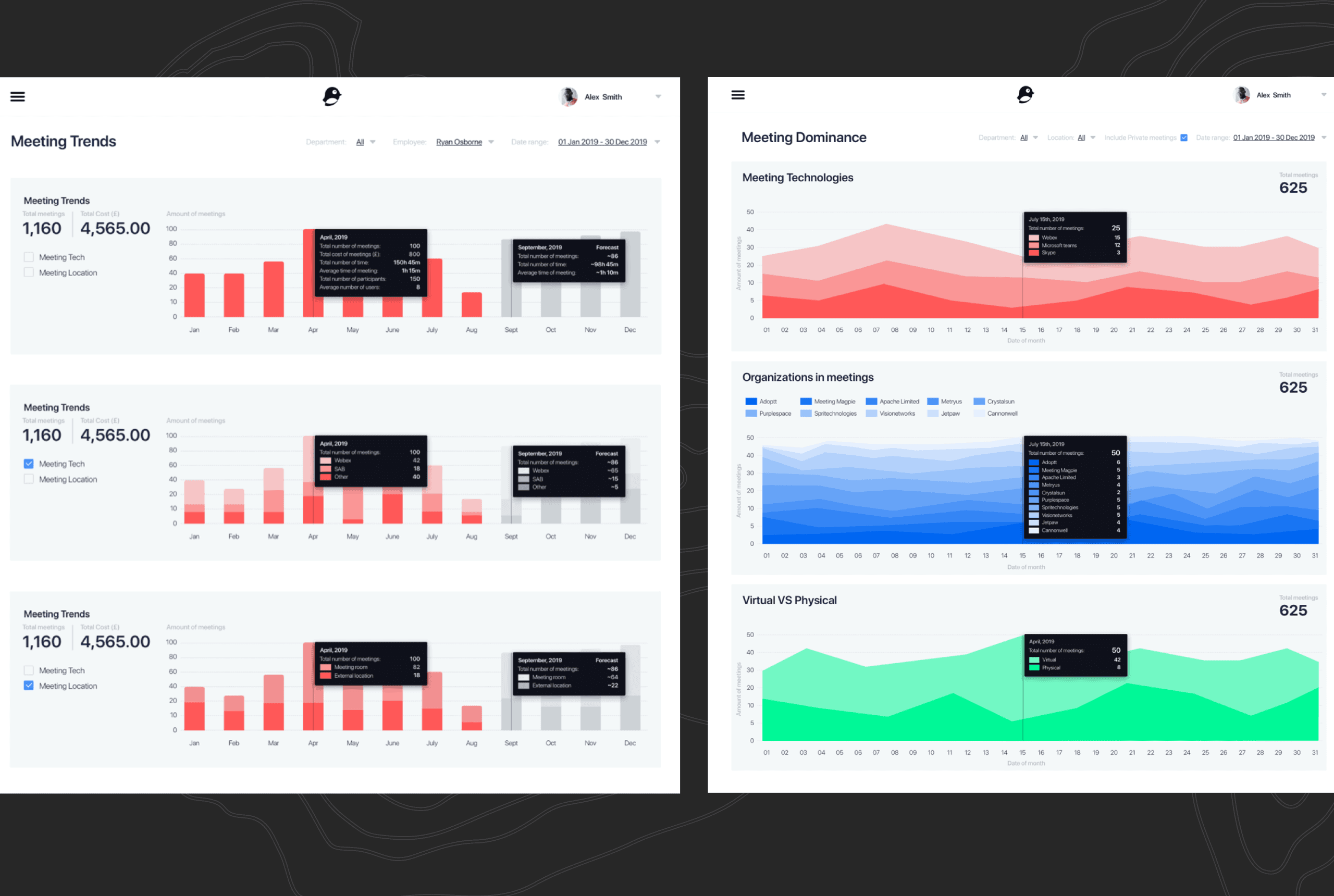 Dashboard displaying key meeting metrics, participant activity, and performance trends.