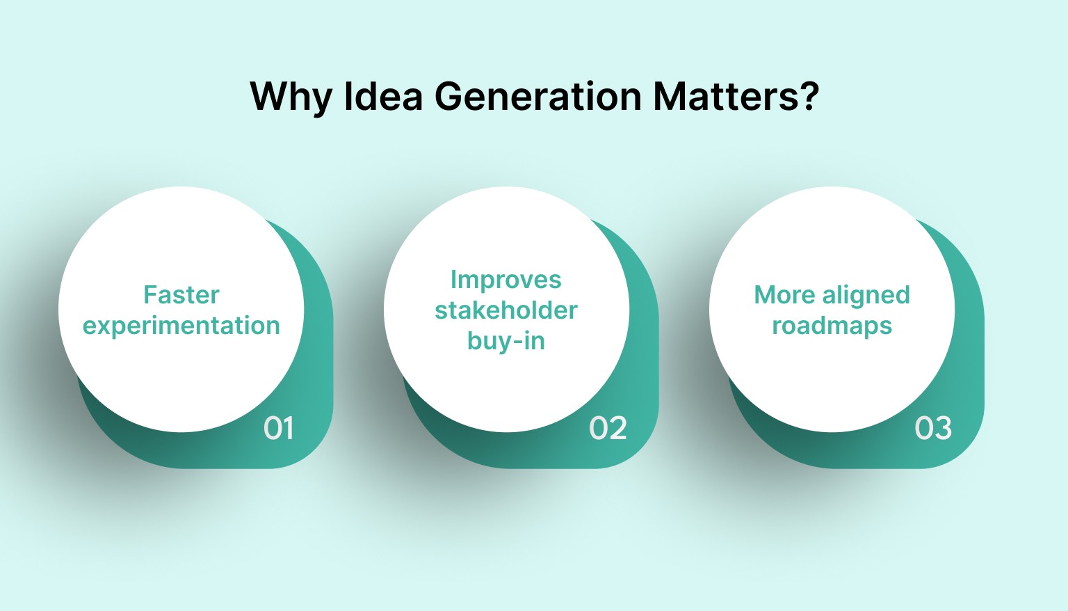 Why Idea Generation Matters?