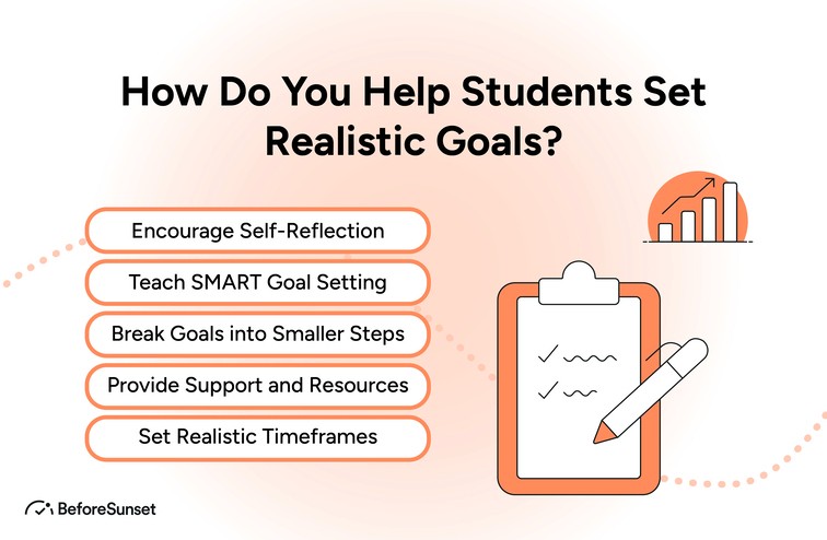 How Do You Help Students Set Realistic Goals?