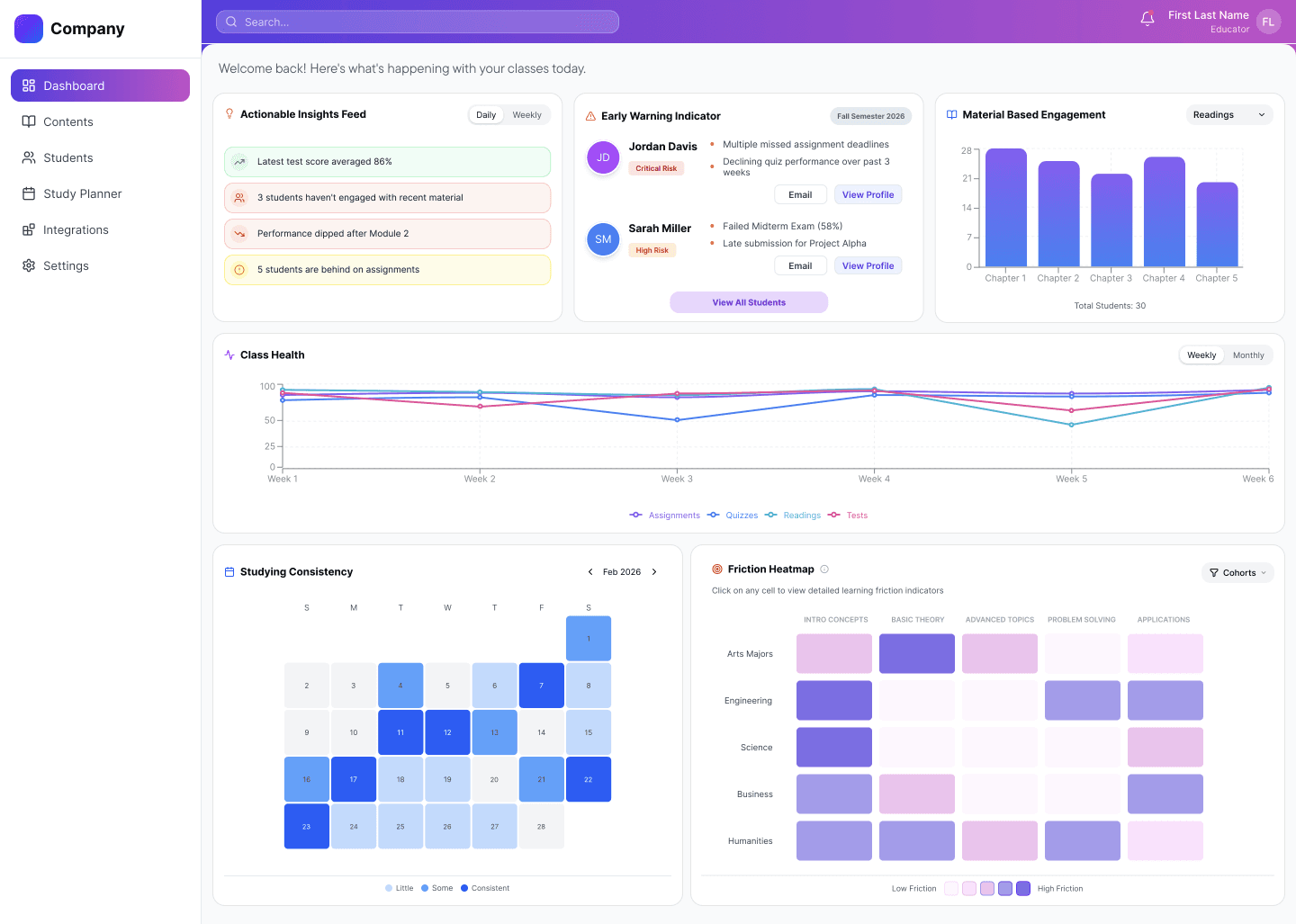 Before: the dashboard home my team shipped, dense with charts and status counts but no clear action