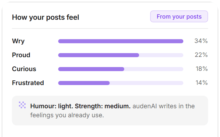 How your posts feel: wry, proud, curious and frustrated, with light humour and medium strength