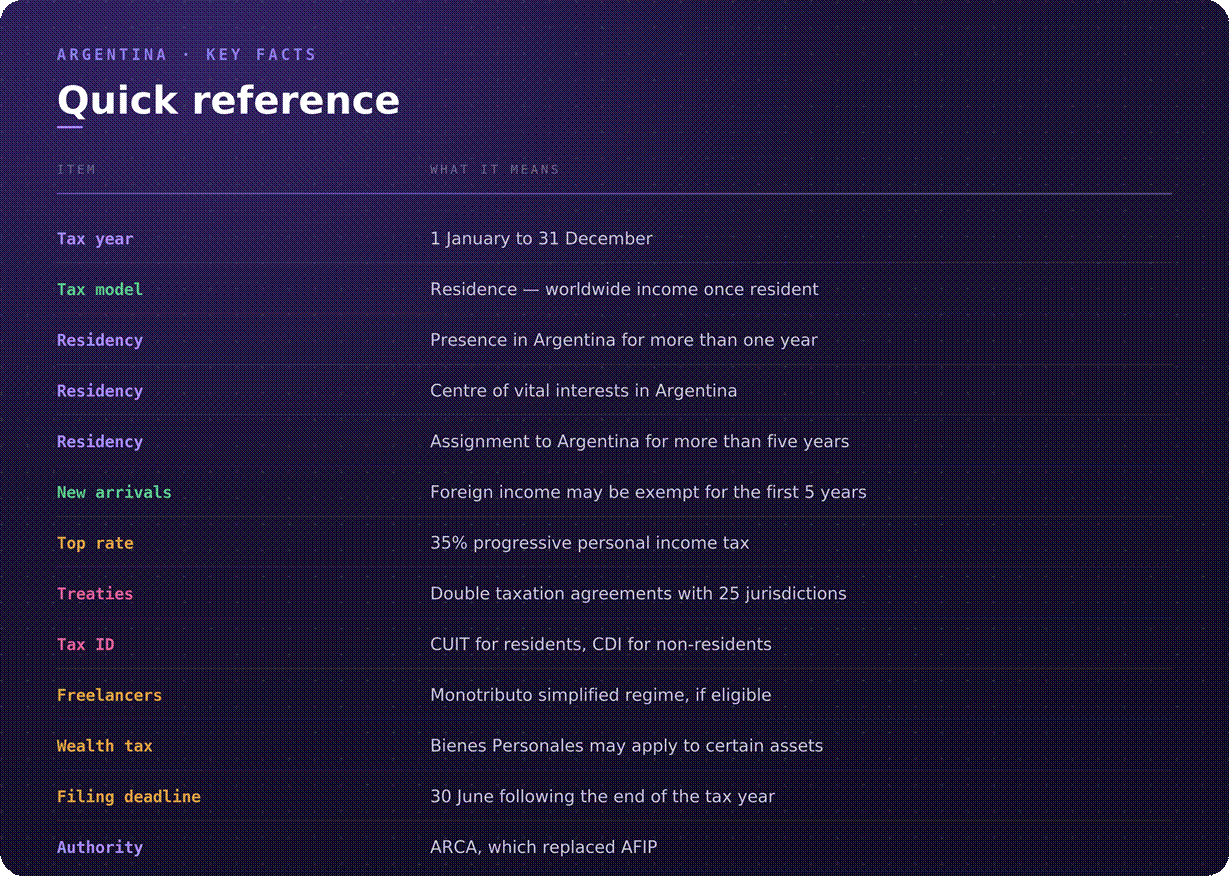 Argentina tax system overview