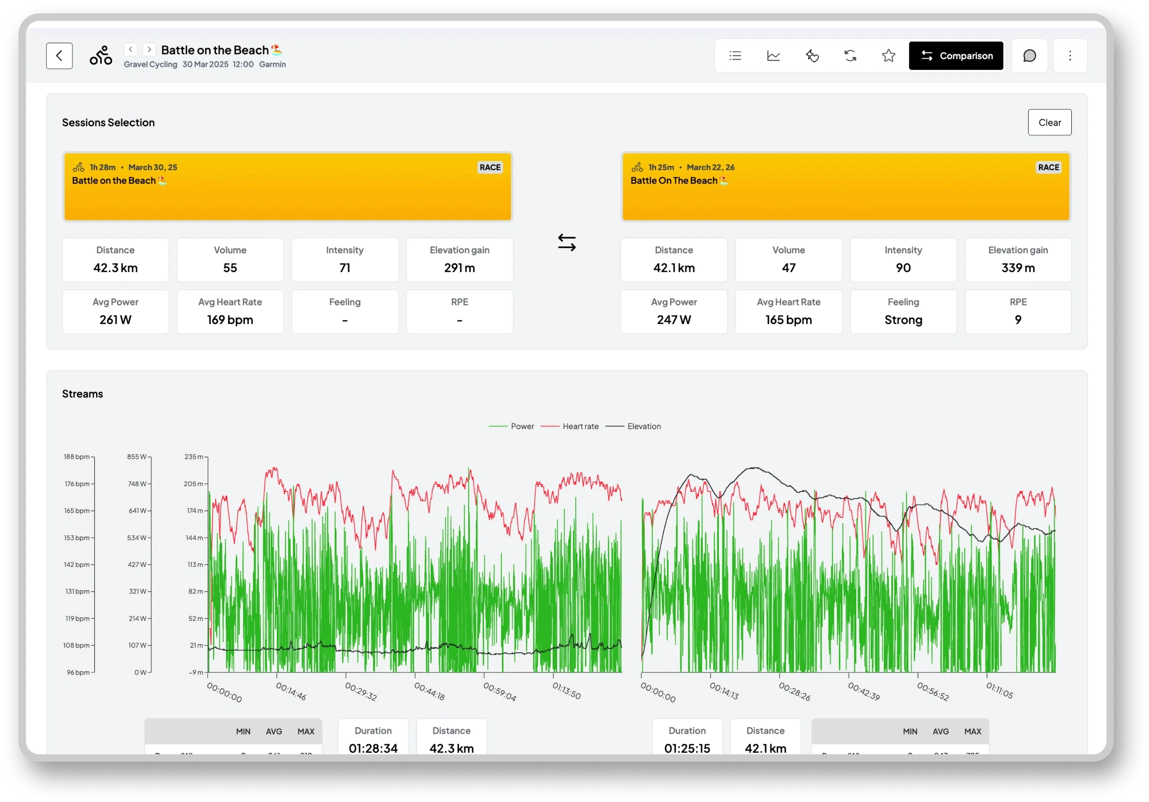 Two race files compared side by side in Vekta's Comparison view, showing year-on-year improvement across the power curve at one minute and twenty minutes