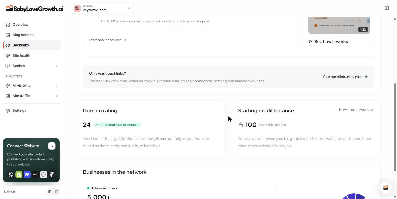BabyLoveGrowth backlink exchange page showing domain rating 24 and 100 starting backlink credits