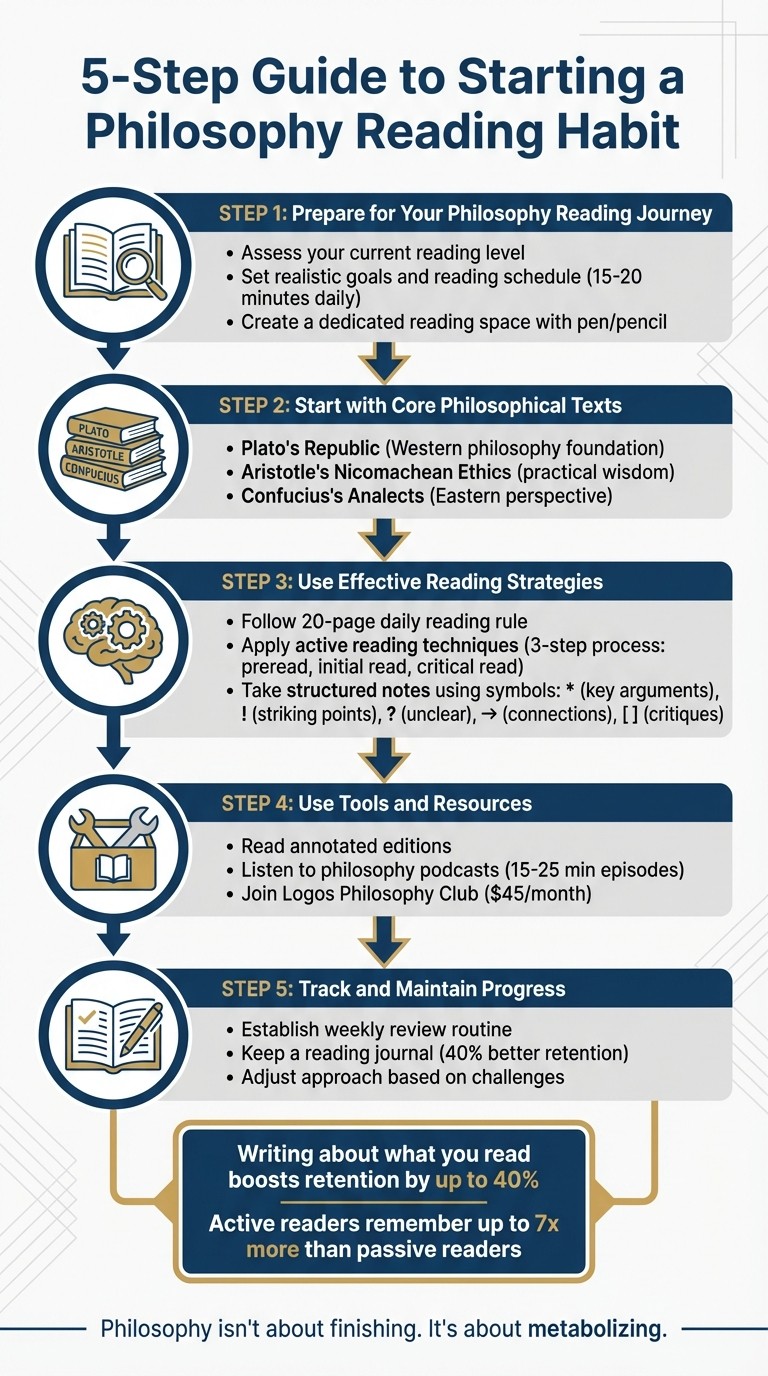 5-Step Guide to Starting a Philosophy Reading Habit