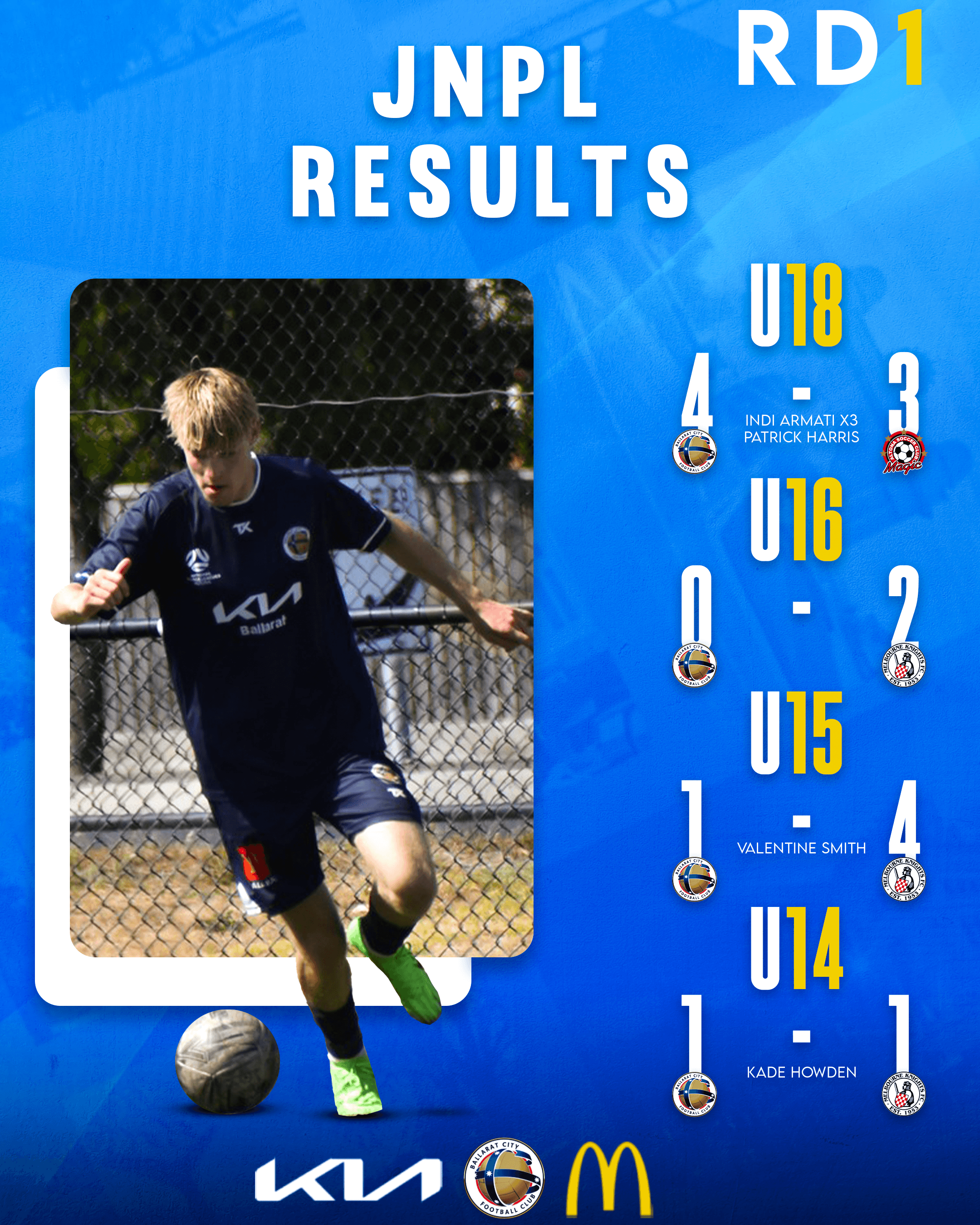 Ballarat City FC Junior results graphic