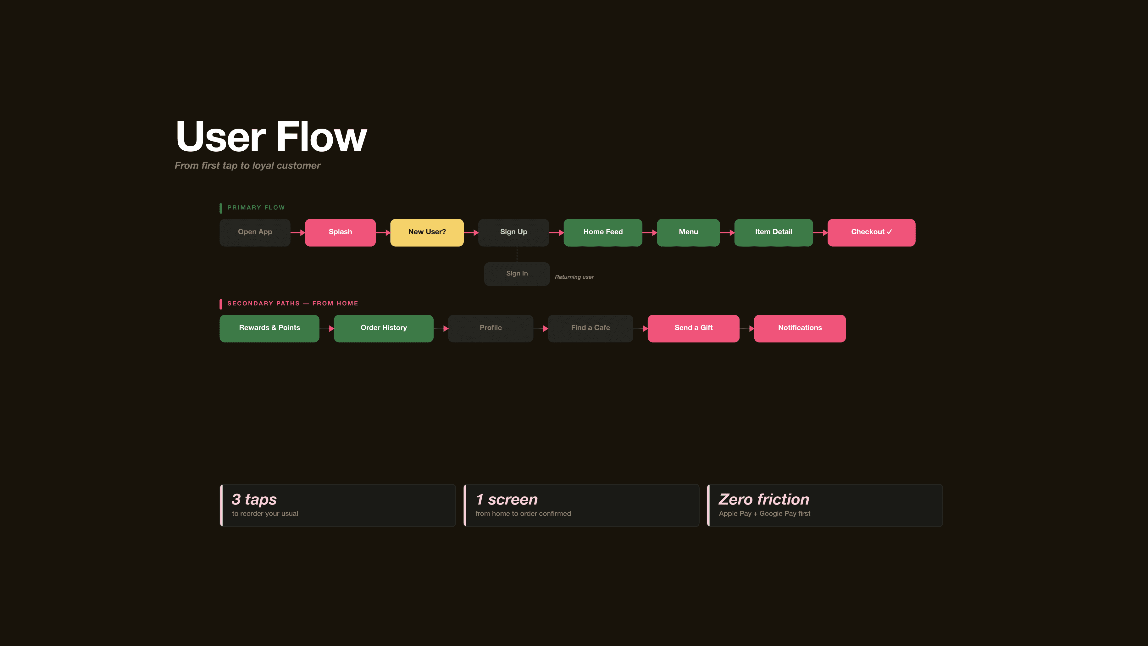 Colors and fonts for a design system, made by nickelfox.com