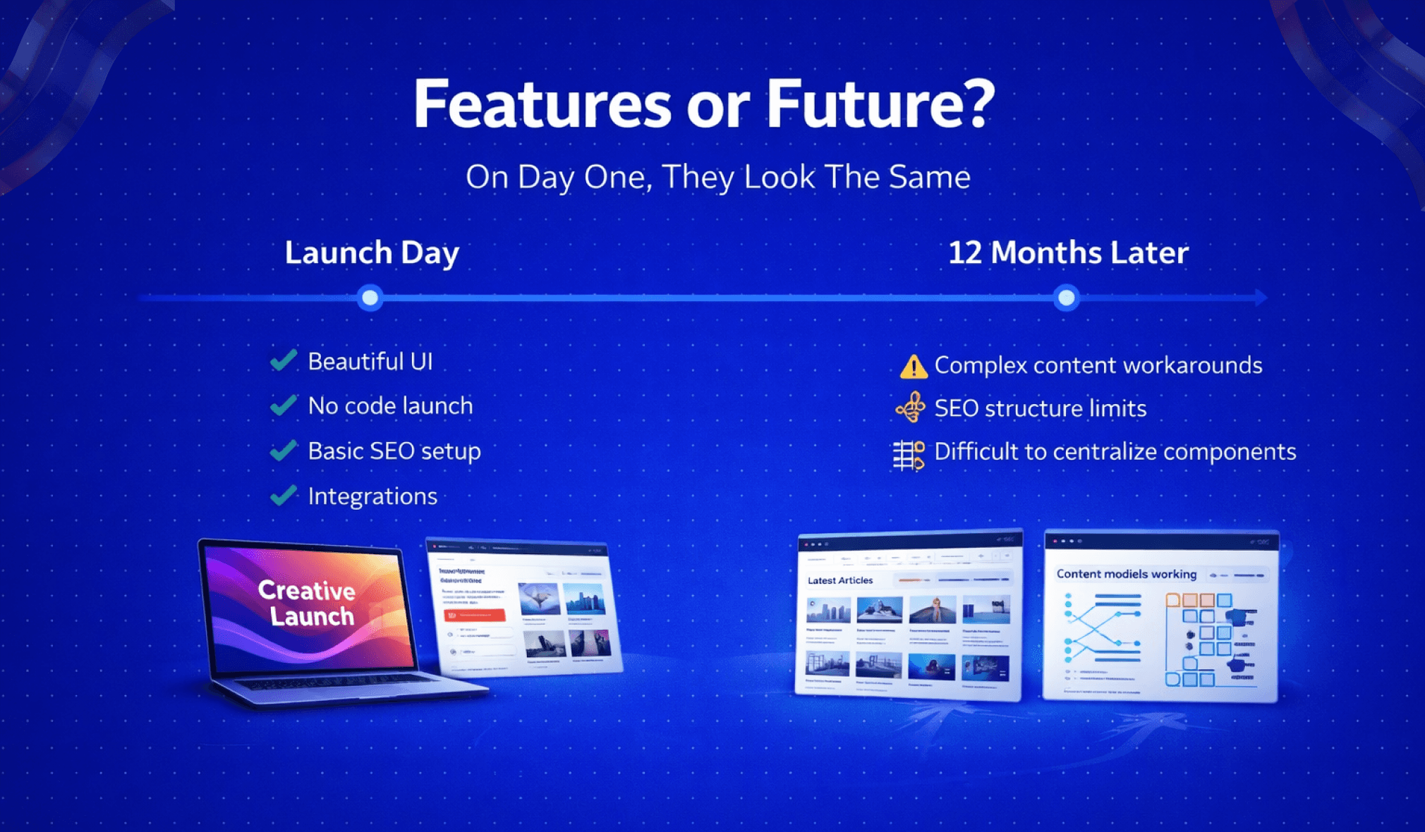 Features or Future?" graphic comparing launch day perks with long-term technical limitations between Framer and Webflow.