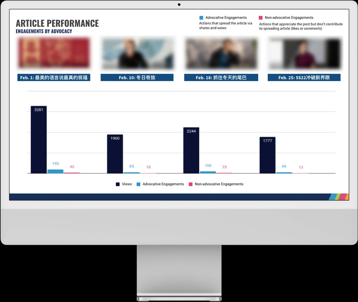 WeChat Engagements Data