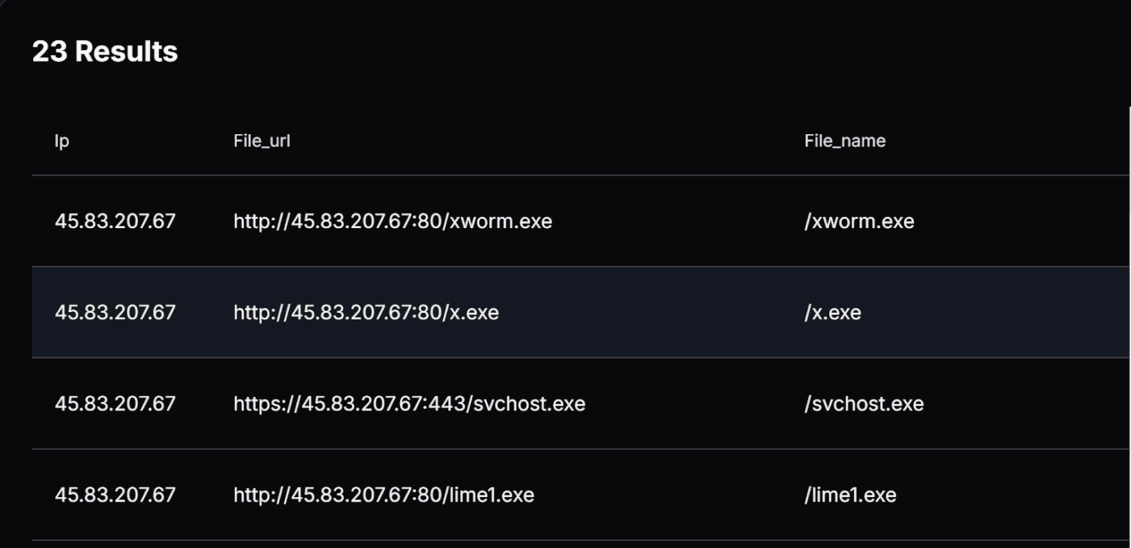 Stats from Year One