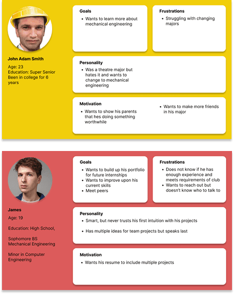 A screenshot of UXPA team members filled-out persona templates.