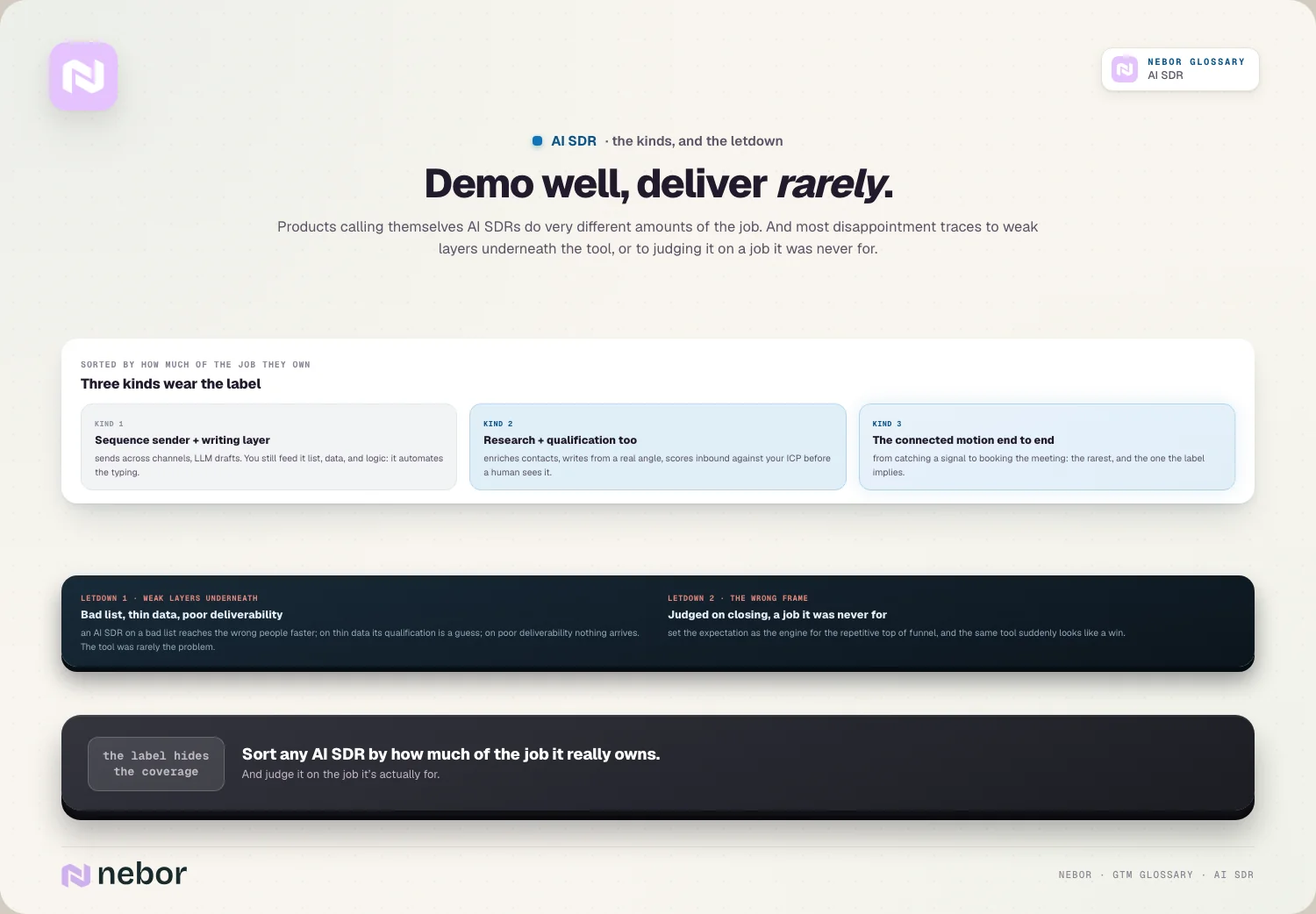 Demo well, deliver rarely.