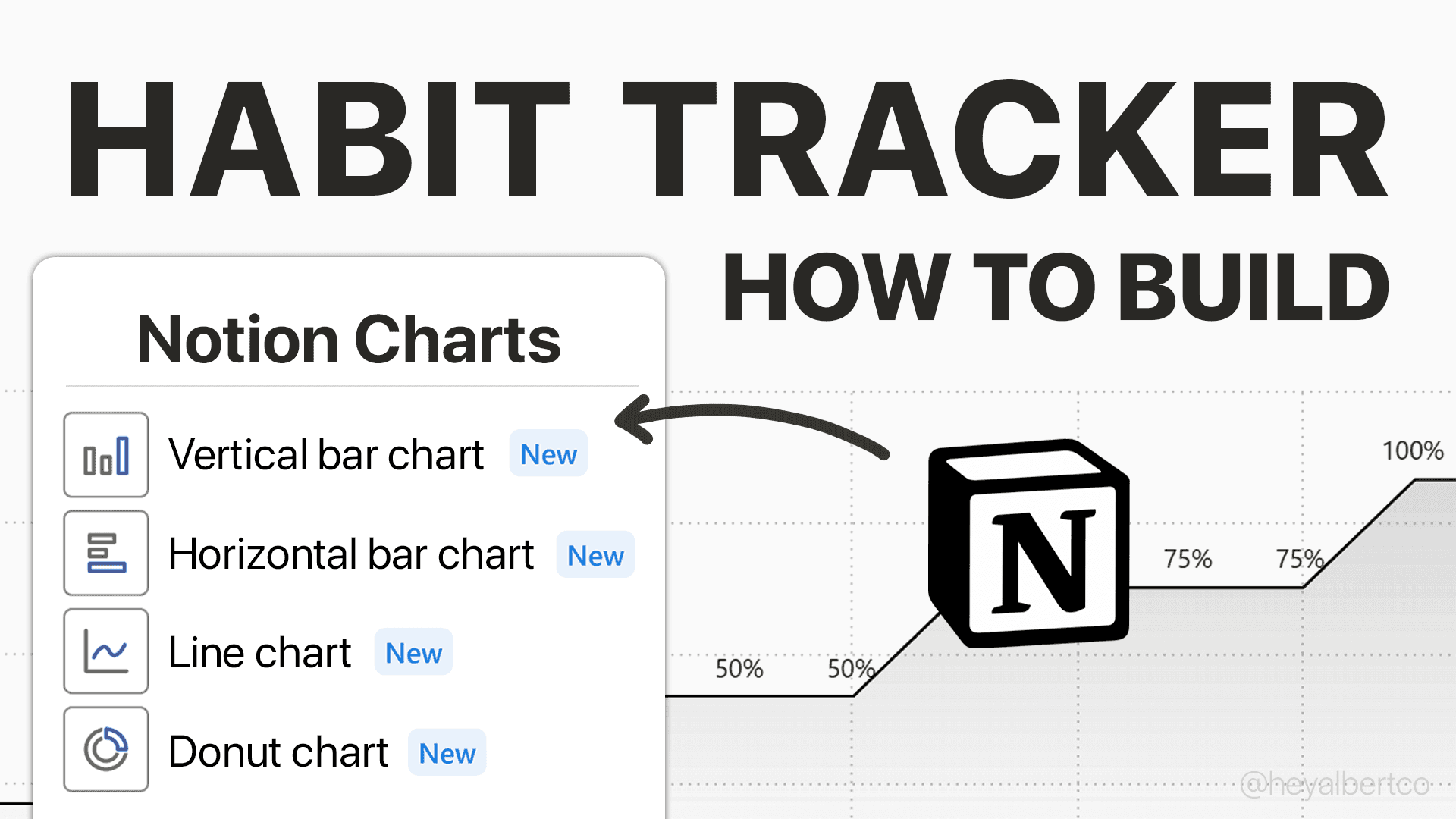 Notion Habit Tracker with Chart Banner Image