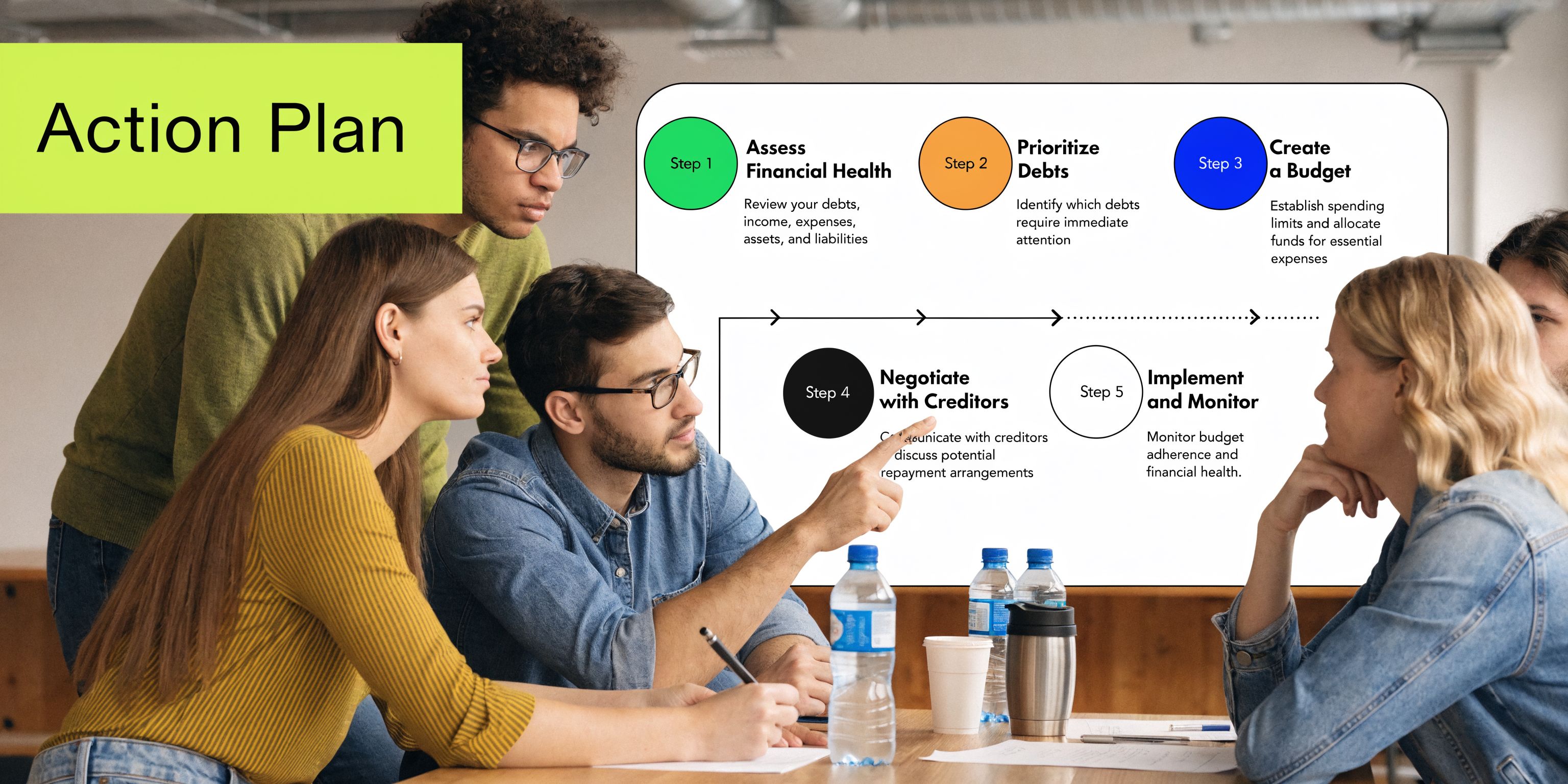 A diverse group of professionals collaborating in an office while reviewing a step-by-step financial action plan.