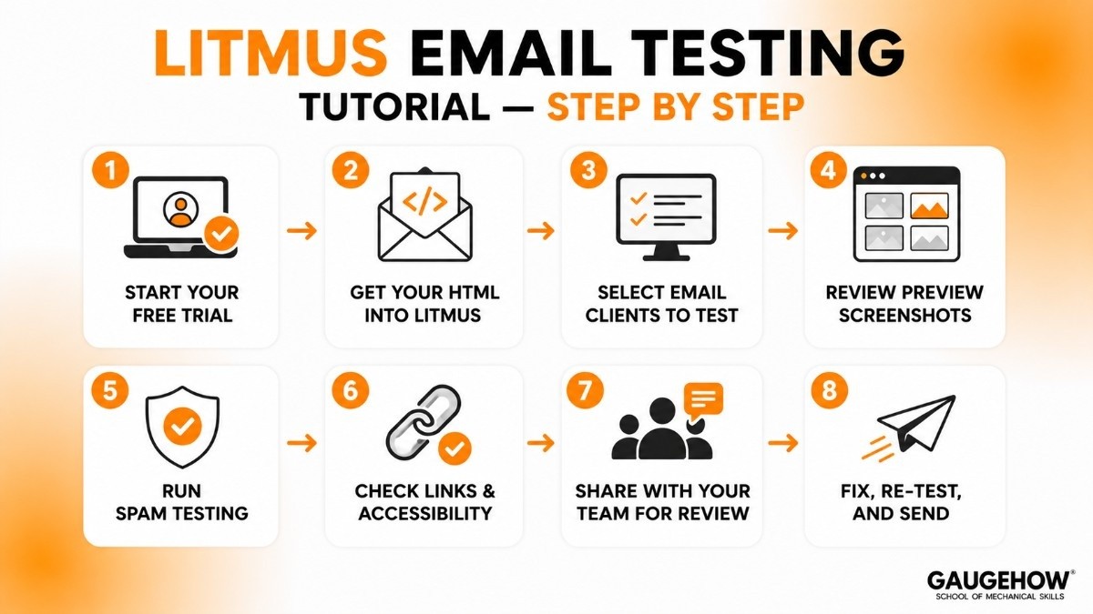 Litmus email testing tutorial