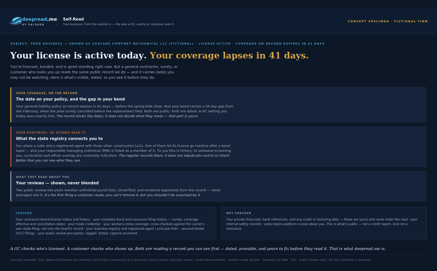 Deep Read specimen: deepread.me Self-Read mockup showing a business viewed from the outside in