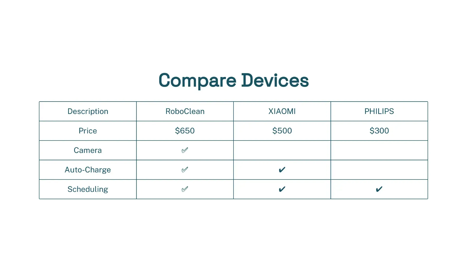 product sales sheet