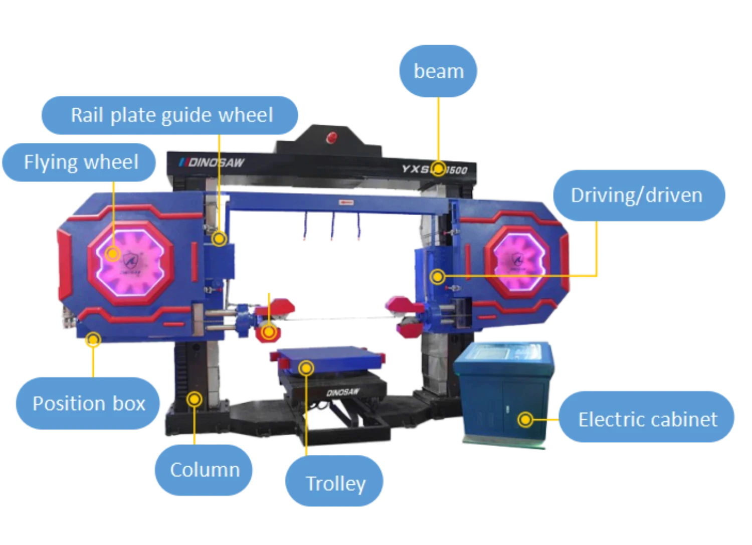 How to Maintain a Wire Saw Machine