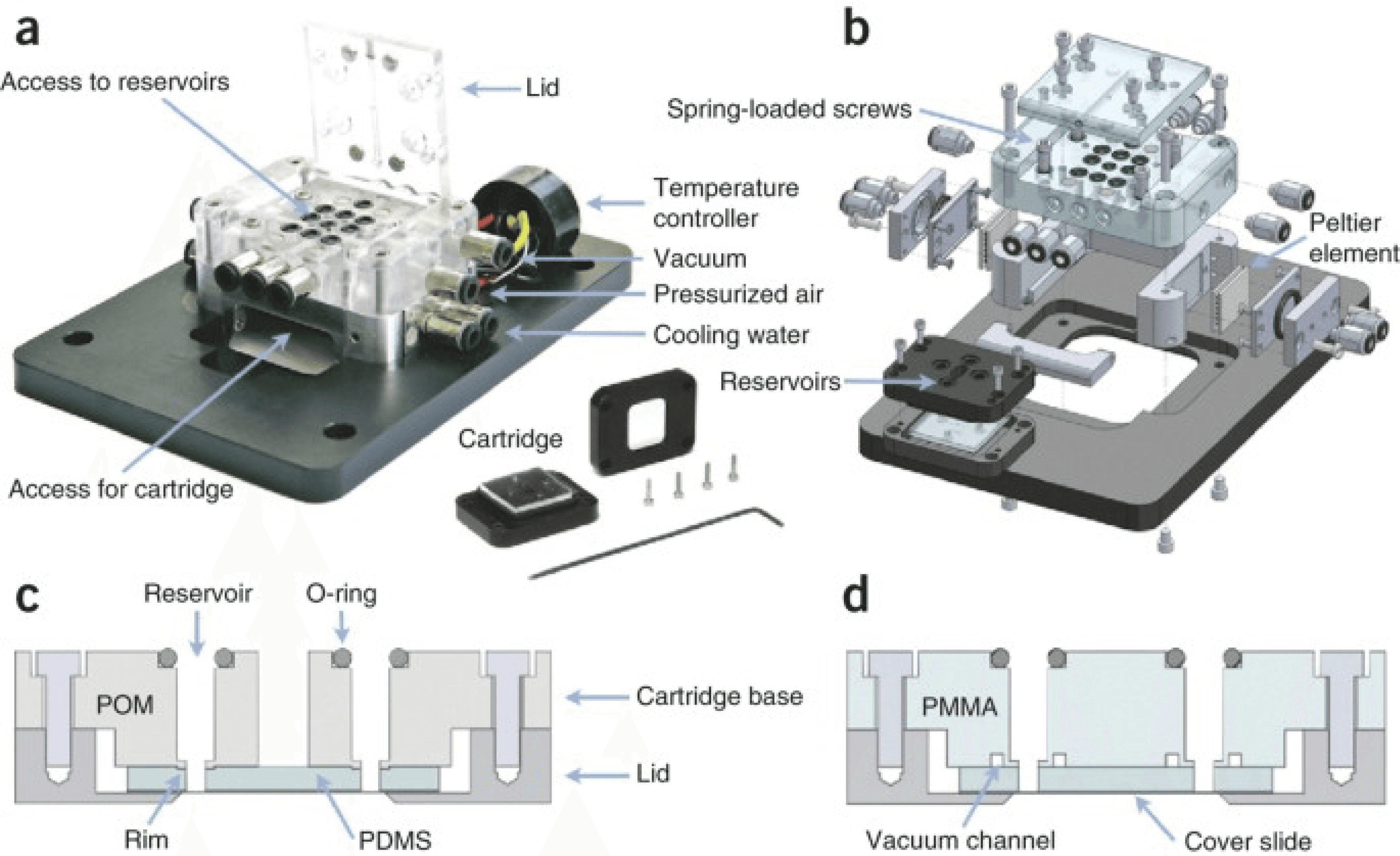 Technical diagram of a microfluidic chip showing components like reservoirs, valves, and cooling systems