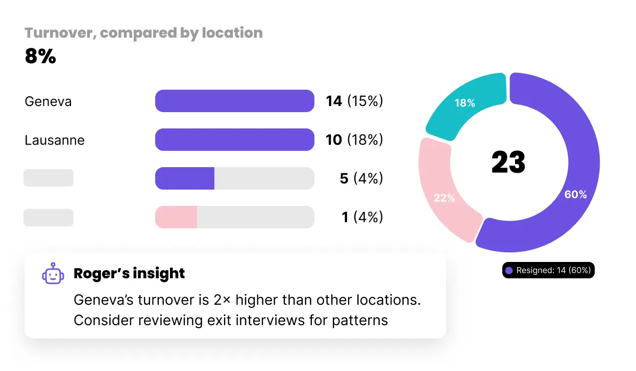 HR indicators