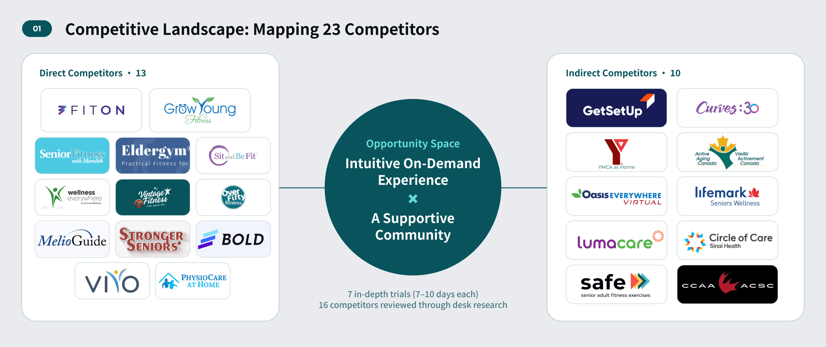 AIM Fitness competitive landscape
