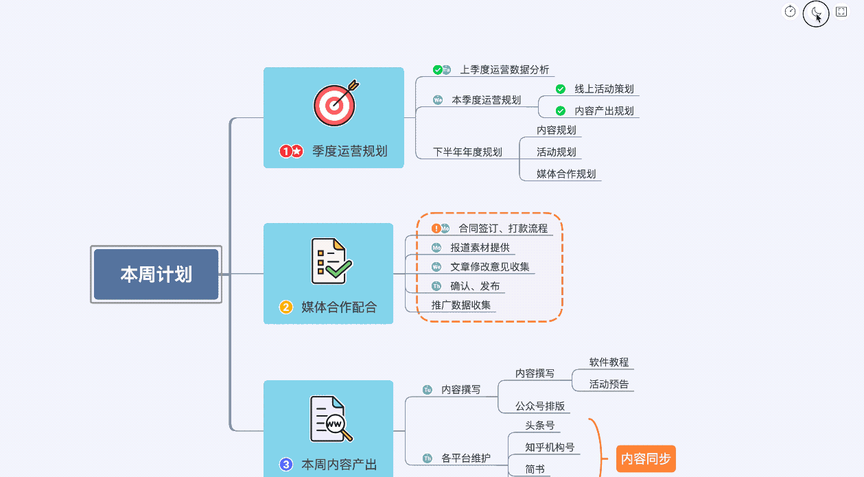 高效绘图技巧思维导图