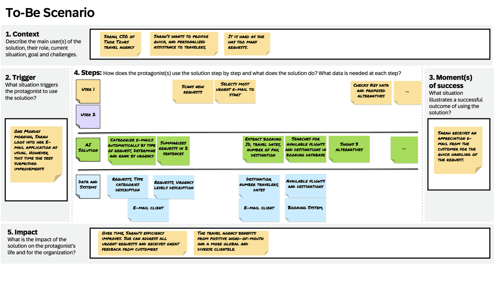 business ai explore workshop