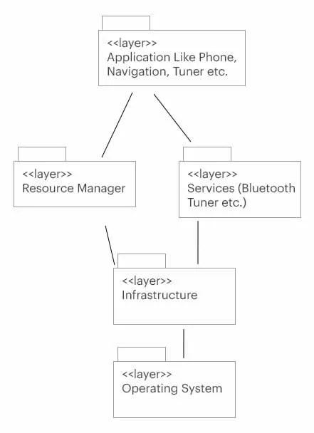 software-architecture-requirement