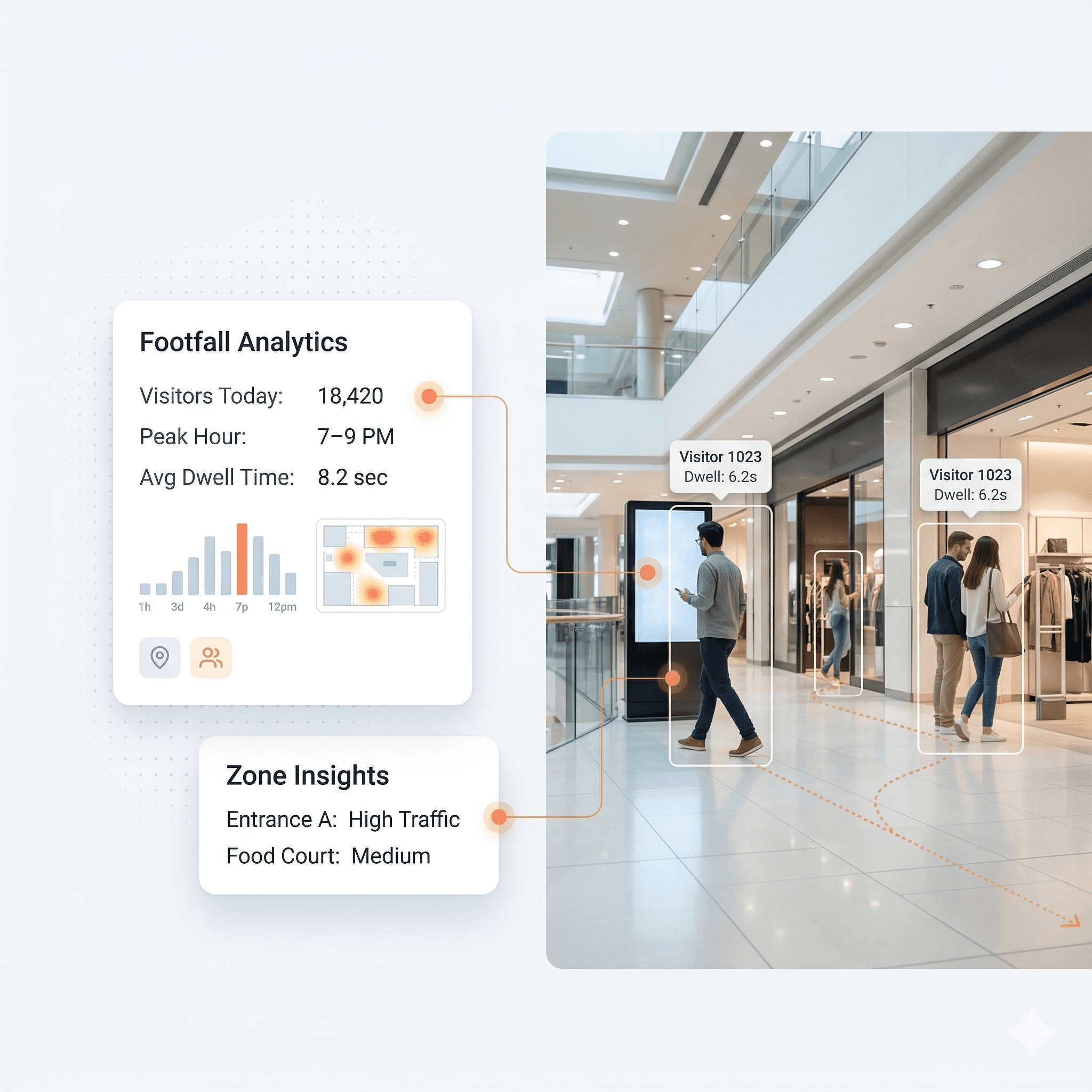 Image of financial operations