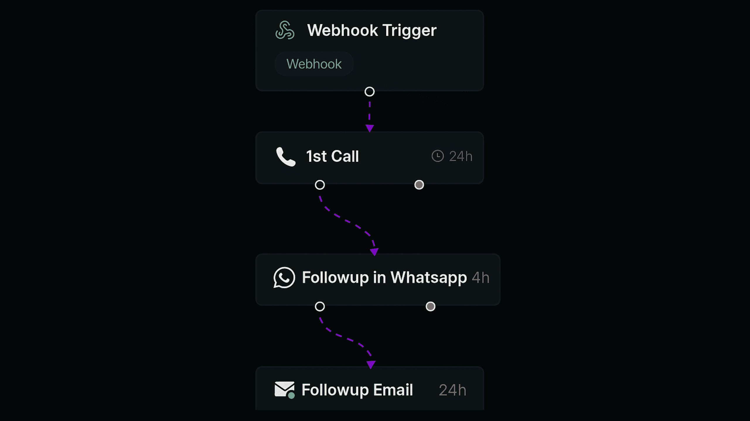 Dashboard showing MRR of $69,897 and 1206 active users with an upward trend graph.