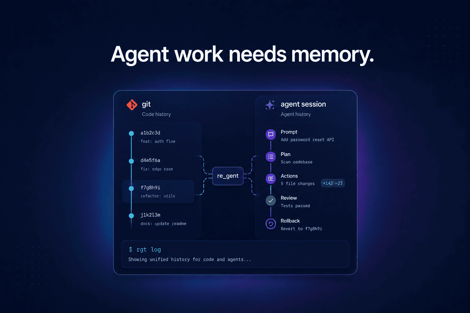 AI Programming