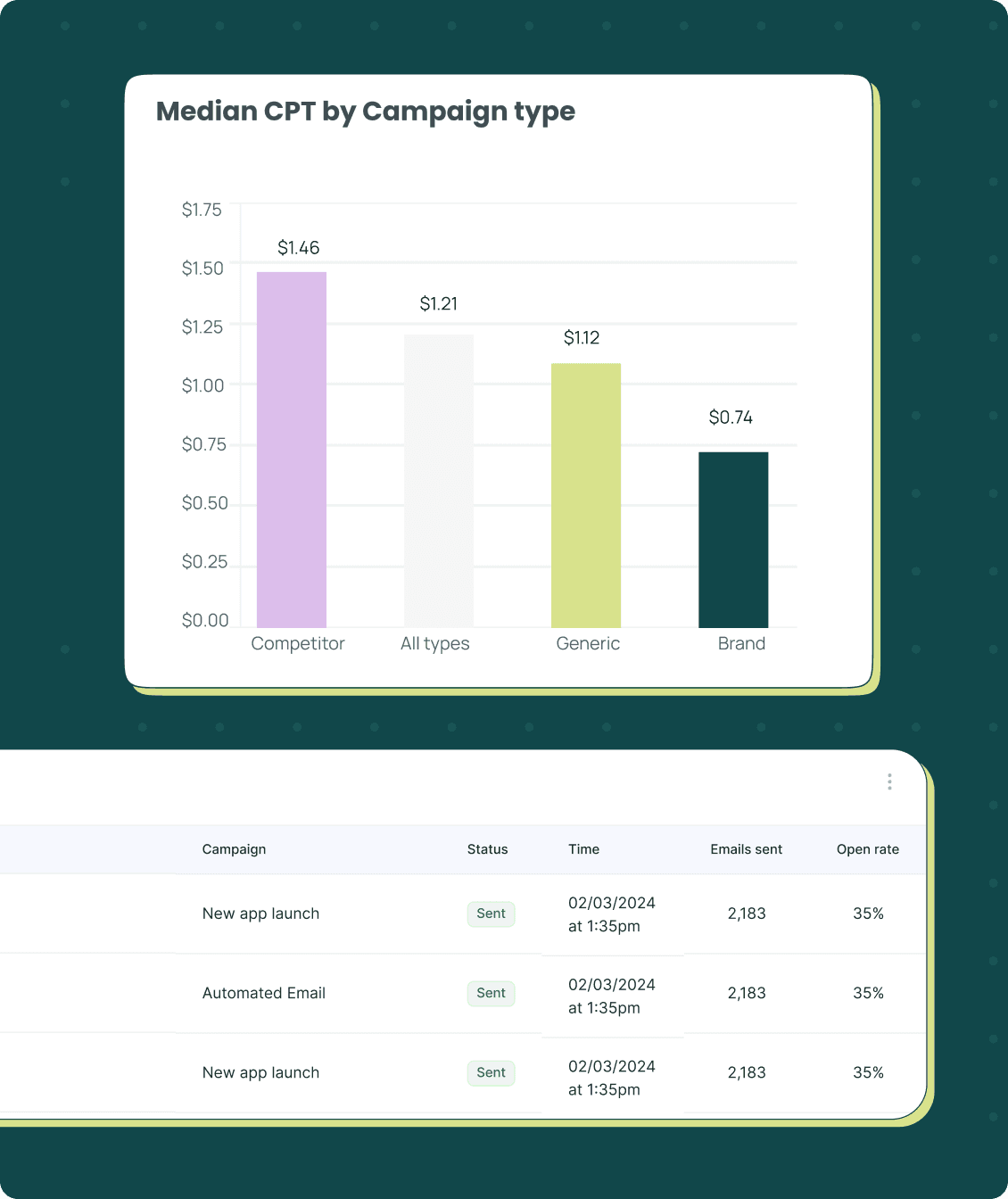 How Saas AI works?