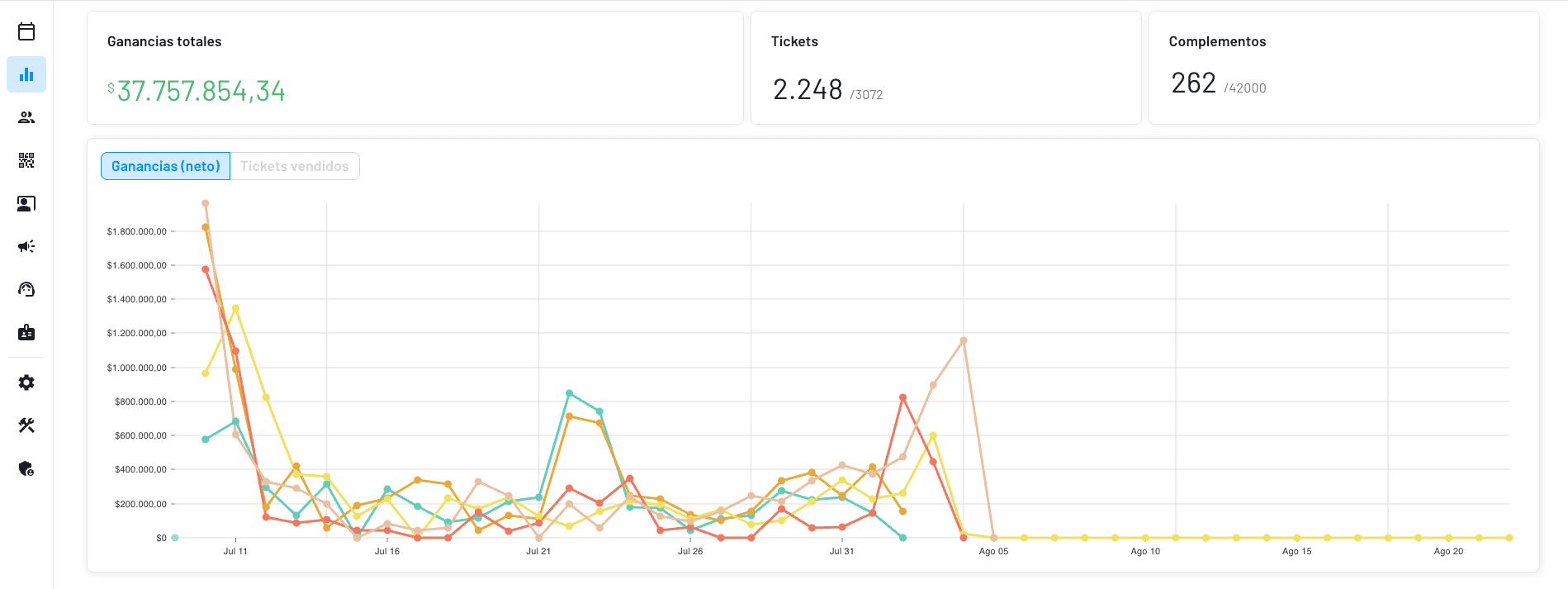sitio centralizado para cobrar todo a través de la misma página
