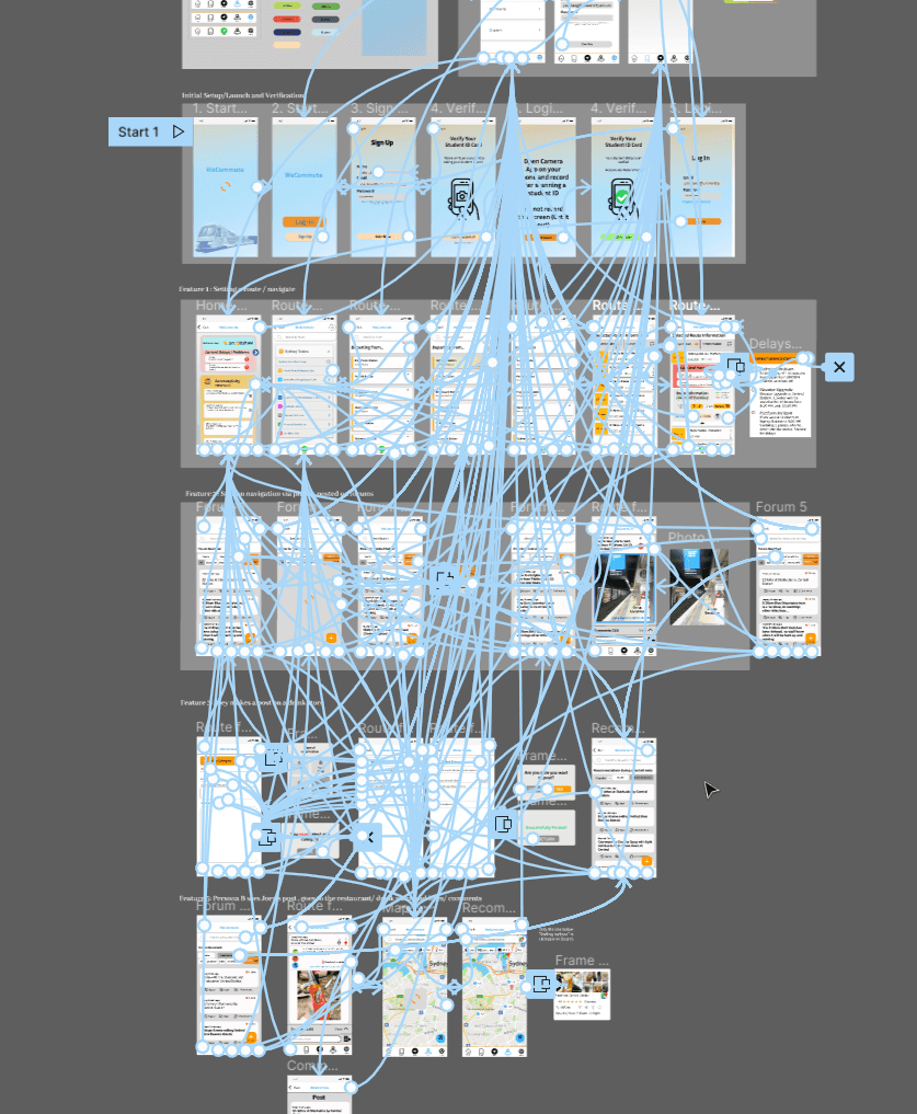 The high-level interactions between each frame