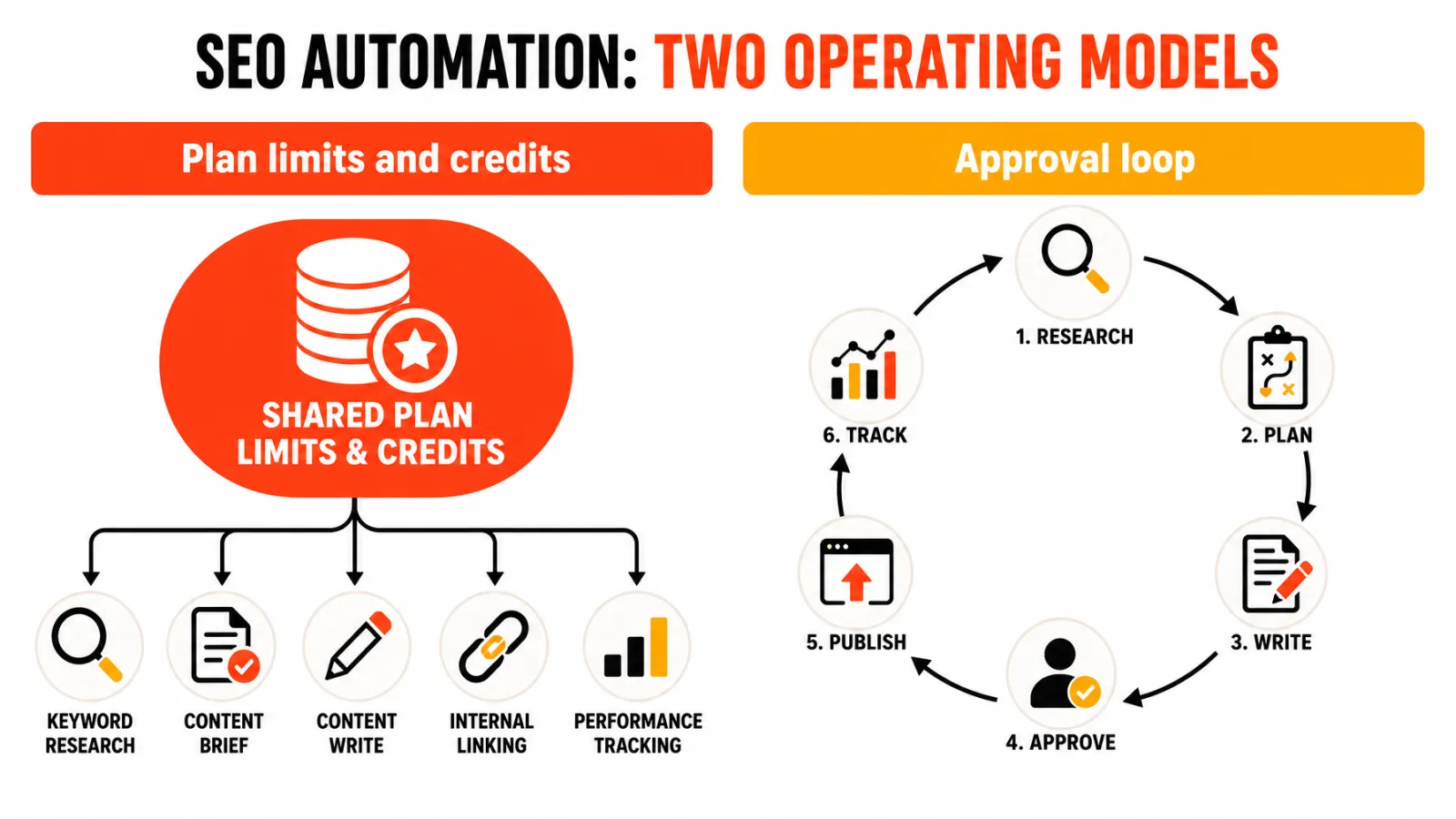Search Atlas versus Keytomic operating models