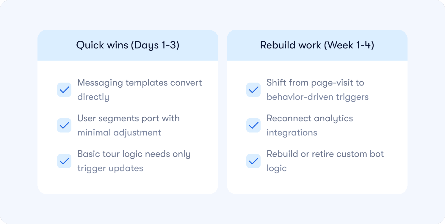 What to expect when you switch to an Intercom competitor