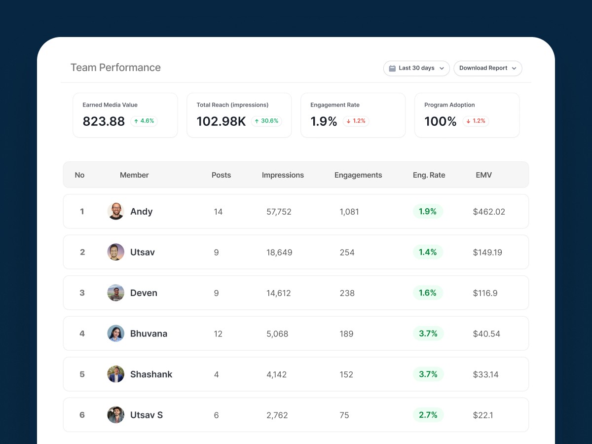 Team dashboard