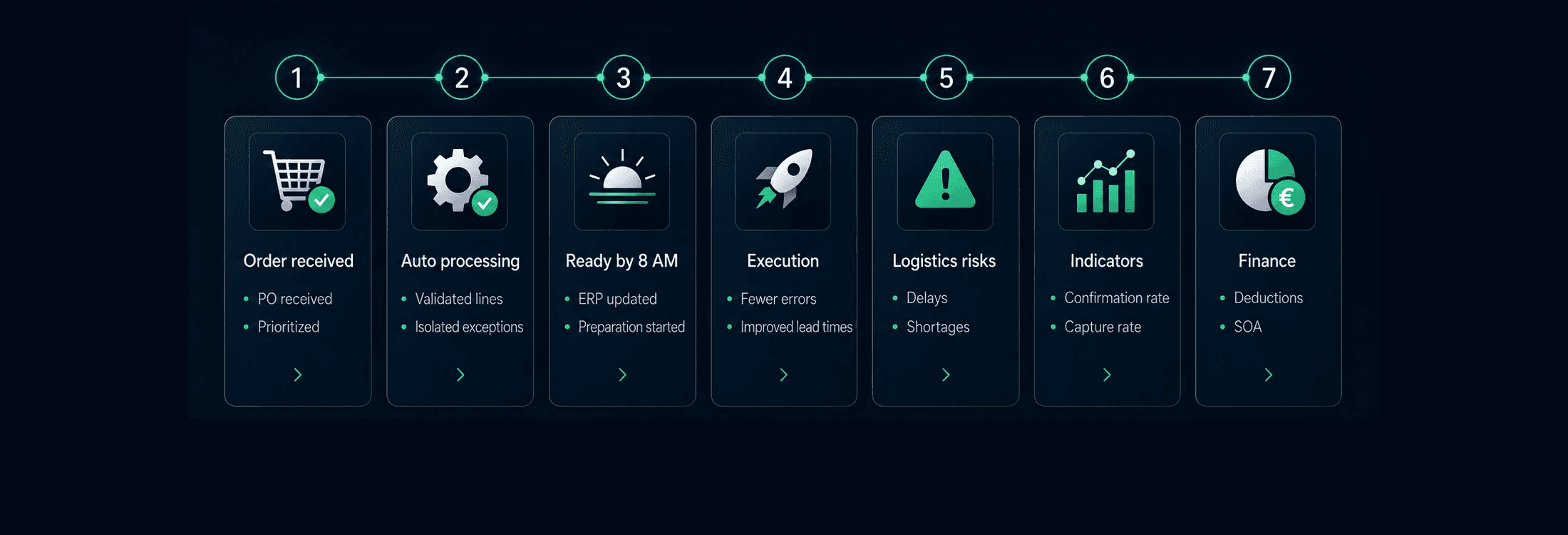 OKTEe Ops Workflow