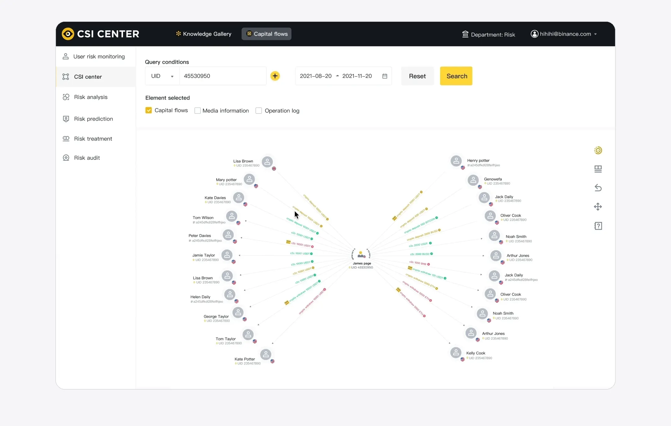 Screen recording of the Binance CSI Center capital-flow diagram tracing a suspicious account