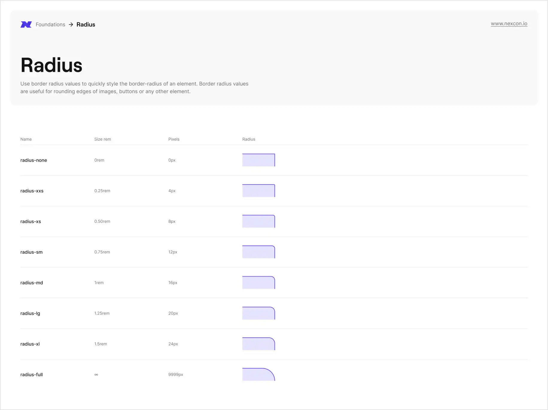 Visning af Figma design system - afrunding af former regler 